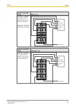 Preview for 35 page of Pilz PSSu E S INC 24V se Manual