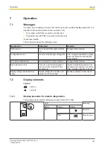 Preview for 36 page of Pilz PSSu E S INC 24V se Manual