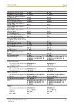 Preview for 39 page of Pilz PSSu E S INC 24V se Manual