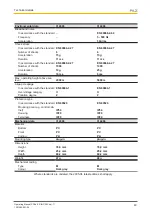 Preview for 40 page of Pilz PSSu E S INC 24V se Manual