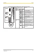 Preview for 17 page of Pilz PSSu H F PN Operating Manual