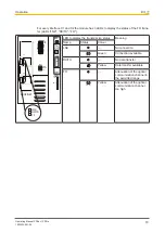 Preview for 18 page of Pilz PSSu H F PN Operating Manual