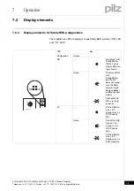 Предварительный просмотр 28 страницы Pilz PSSu H SB Operating Manual