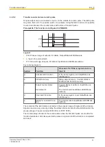 Предварительный просмотр 17 страницы Pilz PSSu K F INC Manual