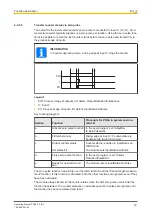 Предварительный просмотр 18 страницы Pilz PSSu K F INC Manual