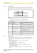 Предварительный просмотр 19 страницы Pilz PSSu K F INC Manual