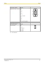 Предварительный просмотр 27 страницы Pilz PSSu K F INC Manual