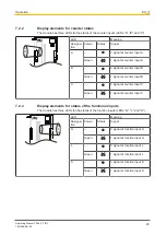 Предварительный просмотр 29 страницы Pilz PSSu K F INC Manual