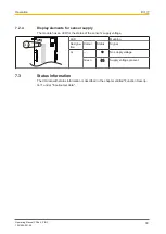 Предварительный просмотр 30 страницы Pilz PSSu K F INC Manual