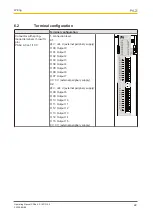 Предварительный просмотр 22 страницы Pilz PSSu K S 16DO 0.5 Operating Manual