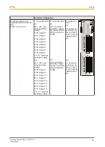 Предварительный просмотр 23 страницы Pilz PSSu K S 16DO 0.5 Operating Manual