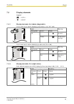 Предварительный просмотр 26 страницы Pilz PSSu K S 16DO 0.5 Operating Manual