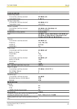 Предварительный просмотр 28 страницы Pilz PSSu K S 16DO 0.5 Operating Manual