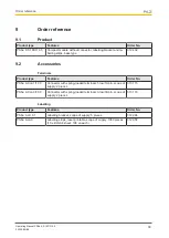 Предварительный просмотр 30 страницы Pilz PSSu K S 16DO 0.5 Operating Manual