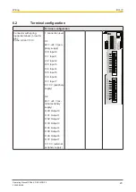 Preview for 23 page of Pilz PSSu K S 8DI 8DO 0.5 Operating Manual