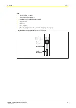 Предварительный просмотр 8 страницы Pilz PSSuniversal multi PSSu H m F DP ETH SD Operating Manual