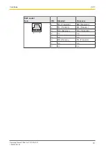 Предварительный просмотр 19 страницы Pilz PSSuniversal multi PSSu H m F DP ETH SD Operating Manual