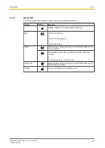 Предварительный просмотр 24 страницы Pilz PSSuniversal multi PSSu H m F DP ETH SD Operating Manual