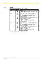 Предварительный просмотр 25 страницы Pilz PSSuniversal multi PSSu H m F DP ETH SD Operating Manual