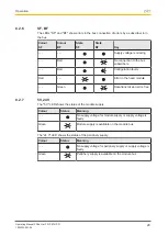 Предварительный просмотр 28 страницы Pilz PSSuniversal multi PSSu H m F DP ETH SD Operating Manual