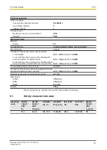 Предварительный просмотр 33 страницы Pilz PSSuniversal multi PSSu H m F DP ETH SD Operating Manual