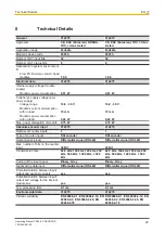 Preview for 28 page of Pilz PSSuniversal PSSu E F ABS SSI Operating Manual