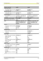 Preview for 29 page of Pilz PSSuniversal PSSu E F ABS SSI Operating Manual