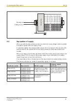 Preview for 47 page of Pilz PSSuniversal Installation Manual