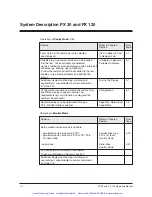 Предварительный просмотр 13 страницы Pilz PX 120 Operating Manual