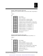 Предварительный просмотр 44 страницы Pilz PX 120 Operating Manual