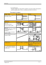 Preview for 10 page of Pilz PZE X4.1P Operating Manual