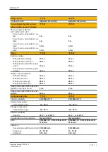 Preview for 14 page of Pilz PZE X4.1P Operating Manual