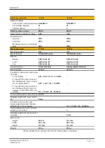 Preview for 15 page of Pilz PZE X4.1P Operating Manual