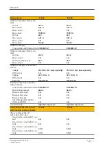 Preview for 17 page of Pilz PZE X4.1P Operating Manual