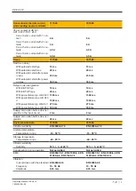 Preview for 18 page of Pilz PZE X4.1P Operating Manual