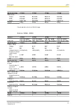 Предварительный просмотр 13 страницы Pilz PZE X4VP Operating Manual