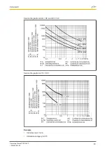 Preview for 18 page of Pilz PZE X4VP Operating Manual