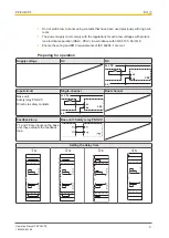 Preview for 9 page of Pilz PZE X4VP4 Operating Manual