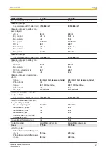 Preview for 12 page of Pilz PZE X4VP4 Operating Manual