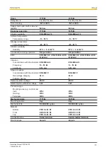 Preview for 13 page of Pilz PZE X4VP4 Operating Manual