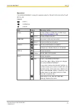 Preview for 15 page of Pilz SDD ES PROFINET Operating Manual