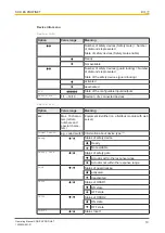 Preview for 19 page of Pilz SDD ES PROFINET Operating Manual