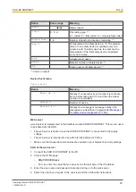 Preview for 20 page of Pilz SDD ES PROFINET Operating Manual