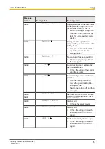 Preview for 25 page of Pilz SDD ES PROFINET Operating Manual