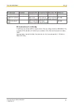 Preview for 31 page of Pilz SDD ES PROFINET Operating Manual