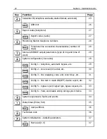 Preview for 20 page of Pima CAPTAIN-i 4410061 Installation Manual