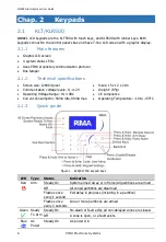 Предварительный просмотр 6 страницы Pima CLW532 User Manual