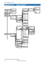 Предварительный просмотр 32 страницы Pima CLW532 User Manual