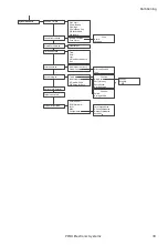 Предварительный просмотр 33 страницы Pima CLW532 User Manual