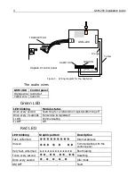 Preview for 4 page of Pima GSM-200 Installation Manual